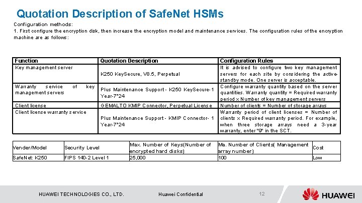 Quotation Description of Safe. Net HSMs Configuration methods: 1. First configure the encryption disk,
