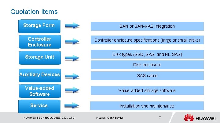 Quotation Items Storage Form SAN or SAN-NAS integration Controller Enclosure Controller enclosure specifications (large