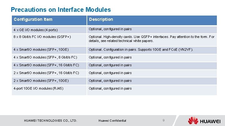 Precautions on Interface Modules Configuration Item Description 4 x GE I/O modules (4 ports)