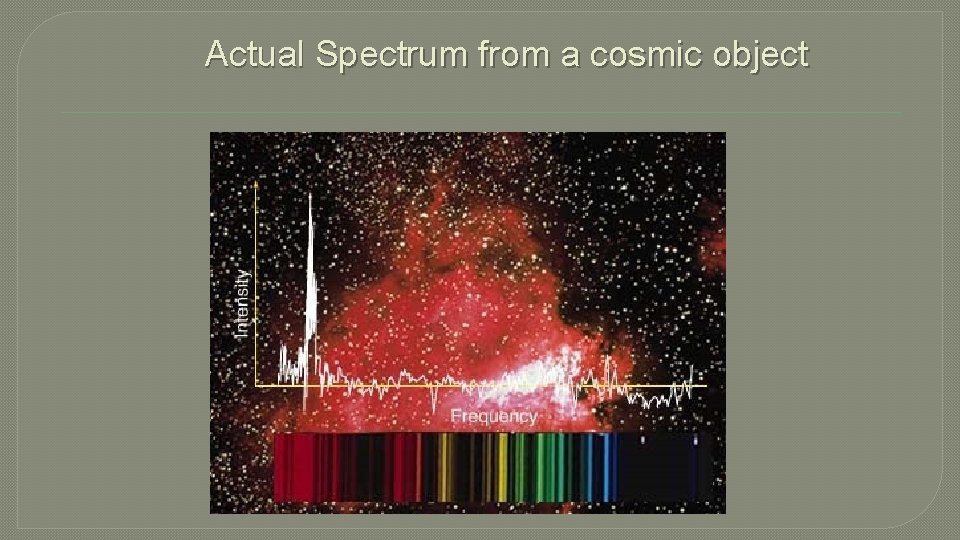 Actual Spectrum from a cosmic object 