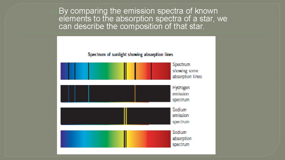 � By comparing the emission spectra of known elements to the absorption spectra of