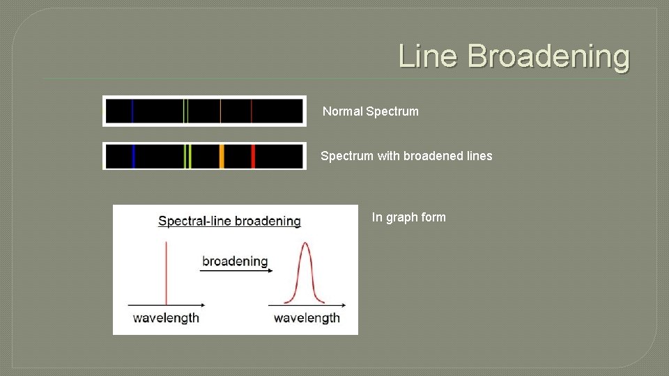 Line Broadening Normal Spectrum with broadened lines In graph form 