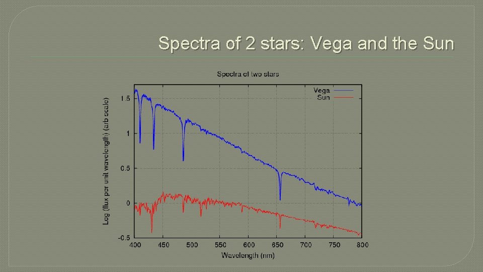 Spectra of 2 stars: Vega and the Sun 
