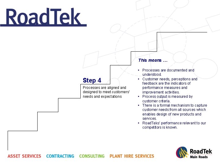 This means … Step 4 Processes are aligned and designed to meet customers’ needs