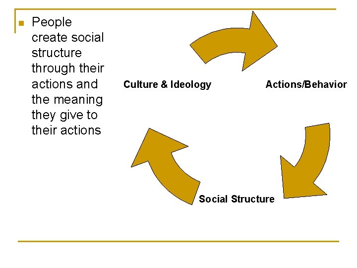 n People create social structure through their actions and the meaning they give to