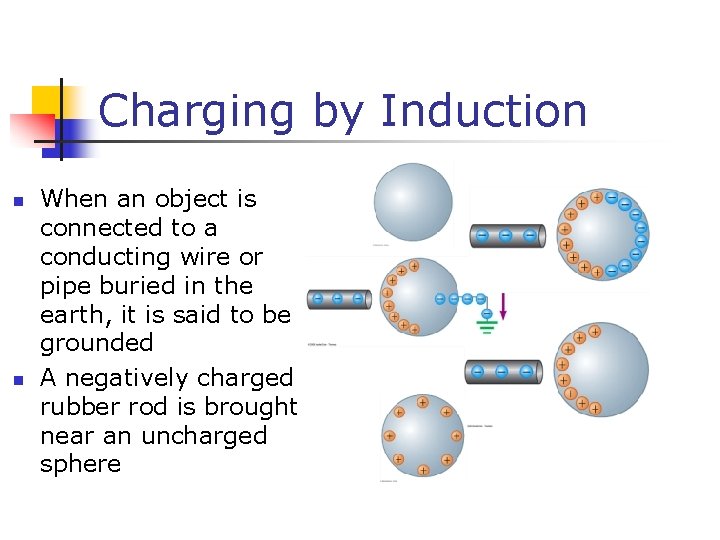 Charging by Induction n n When an object is connected to a conducting wire