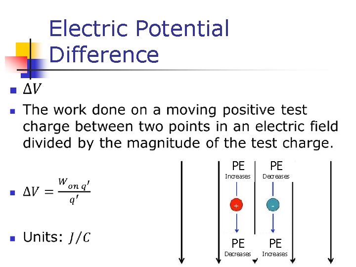 Electric Potential Difference n PE PE Increases Decreases PE PE Decreases Increases 