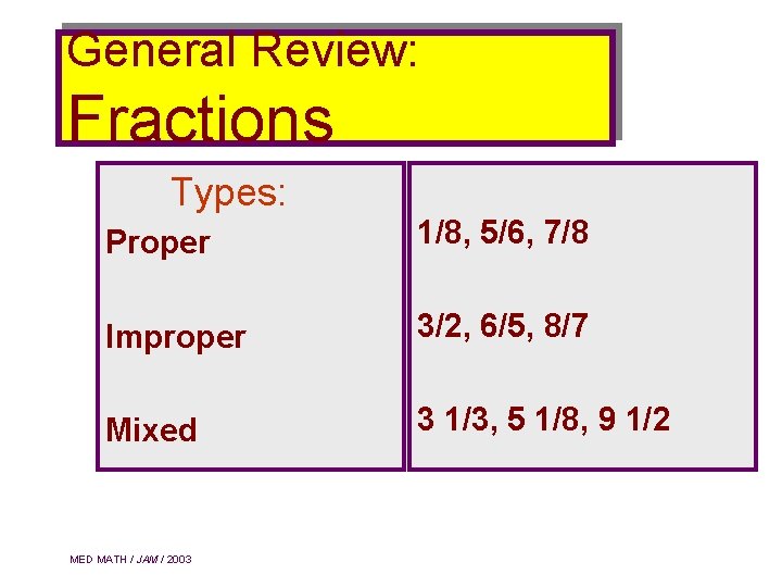 General Review: Fractions Types: Proper 1/8, 5/6, 7/8 Improper 3/2, 6/5, 8/7 Mixed 3