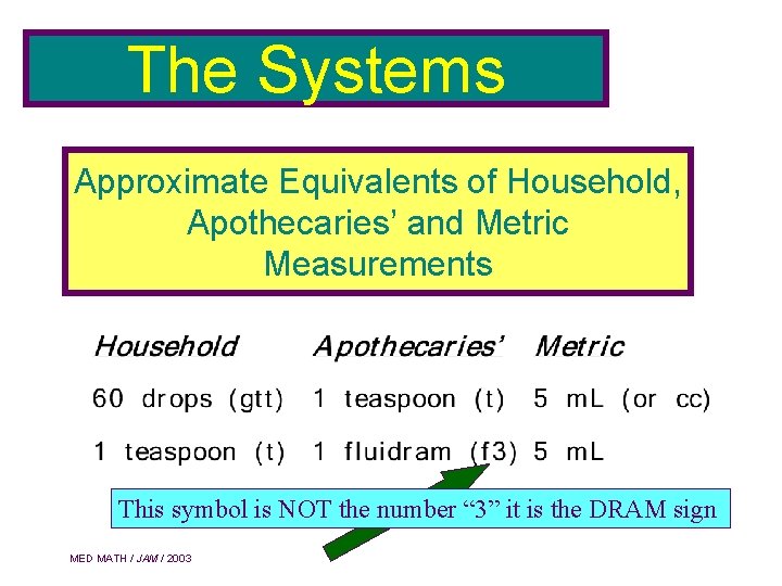 The Systems Approximate Equivalents of Household, Apothecaries’ and Metric Measurements This symbol is NOT