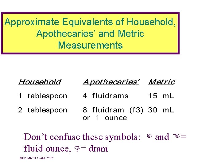 Approximate Equivalents of Household, Apothecaries’ and Metric Measurements Don’t confuse these symbols: and =