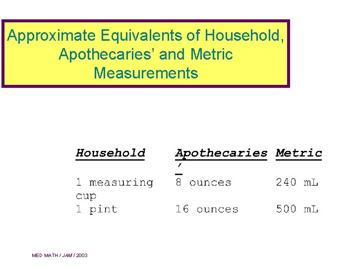 Approximate Equivalents of Household, Apothecaries’ and Metric Measurements MED MATH / JAM / 2003