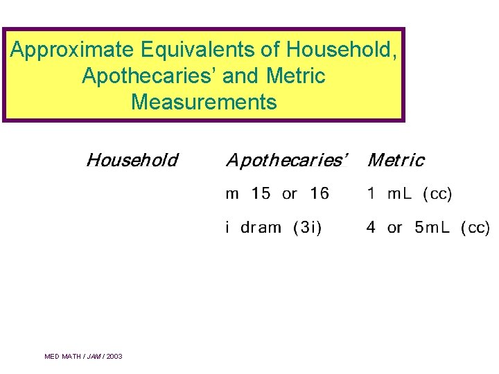 Approximate Equivalents of Household, Apothecaries’ and Metric Measurements MED MATH / JAM / 2003