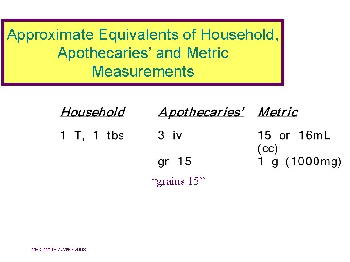 Approximate Equivalents of Household, Apothecaries’ and Metric Measurements “grains 15” MED MATH / JAM