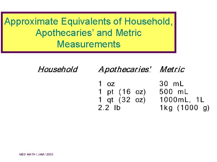 Approximate Equivalents of Household, Apothecaries’ and Metric Measurements MED MATH / JAM / 2003