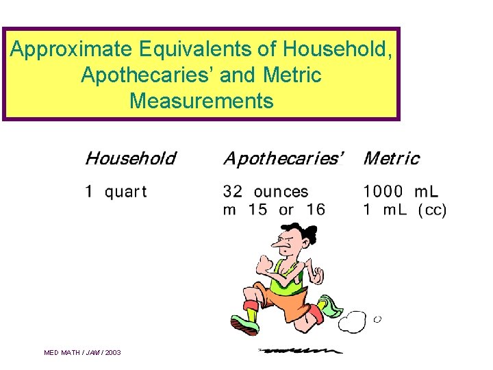 Approximate Equivalents of Household, Apothecaries’ and Metric Measurements MED MATH / JAM / 2003