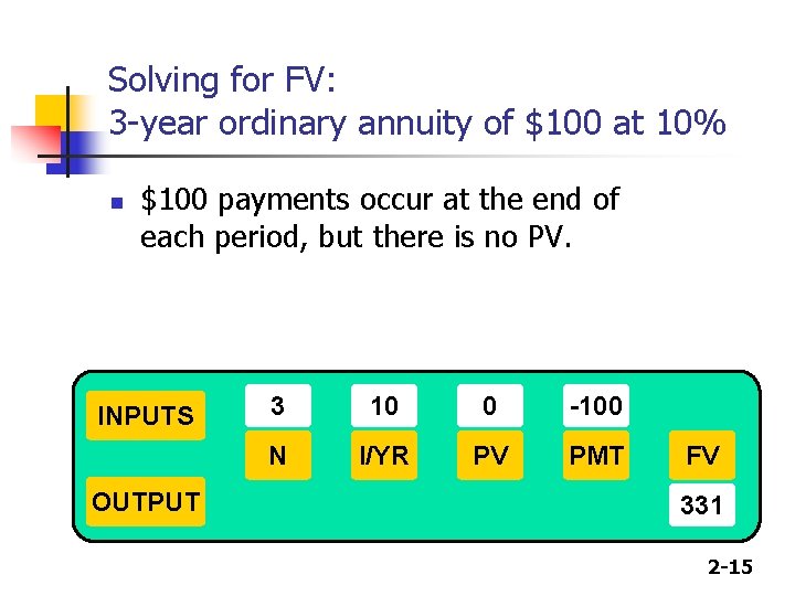 Solving for FV: 3 -year ordinary annuity of $100 at 10% n $100 payments