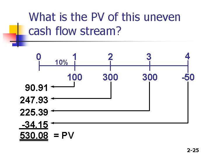 What is the PV of this uneven cash flow stream? 0 1 2 3