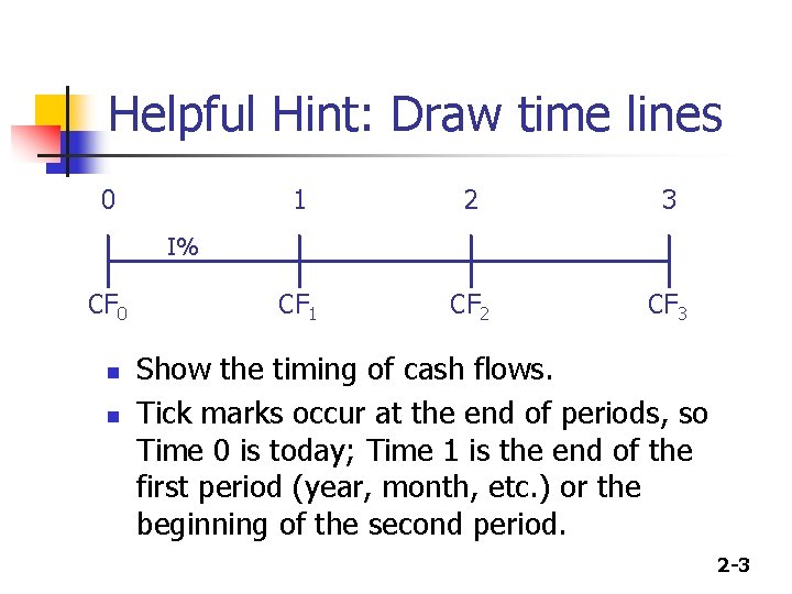 Helpful Hint: Draw time lines 0 1 2 3 CF 1 CF 2 CF