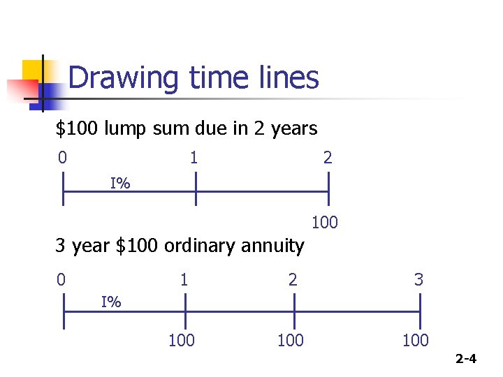 Drawing time lines $100 lump sum due in 2 years 0 1 2 I%