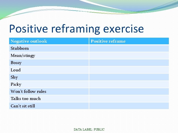 Positive reframing exercise Negative outlook Positive reframe Stubborn Mean/stingy Bossy Loud Shy Picky Won’t