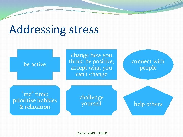 Addressing stress be active change how you think: be positive, accept what you can't