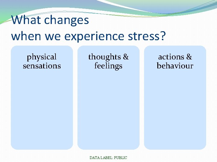 What changes when we experience stress? physical sensations thoughts & feelings DATA LABEL: PUBLIC