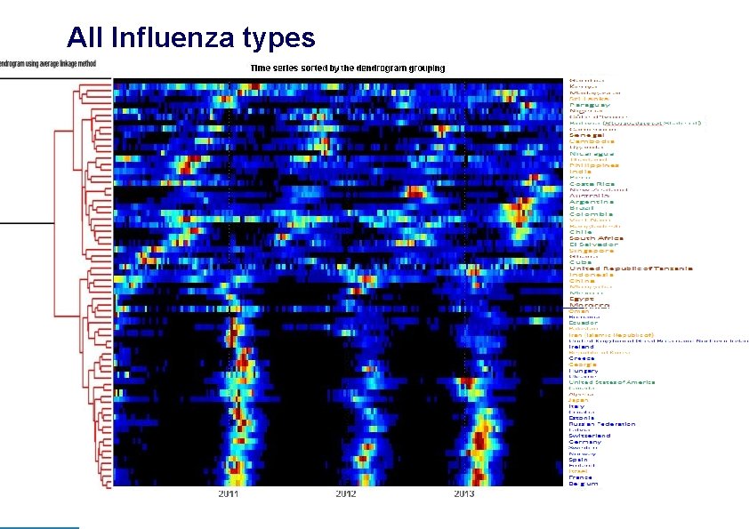 All Influenza types SARINET May 2016, Seasonality, Global Influenza Program, WHO 