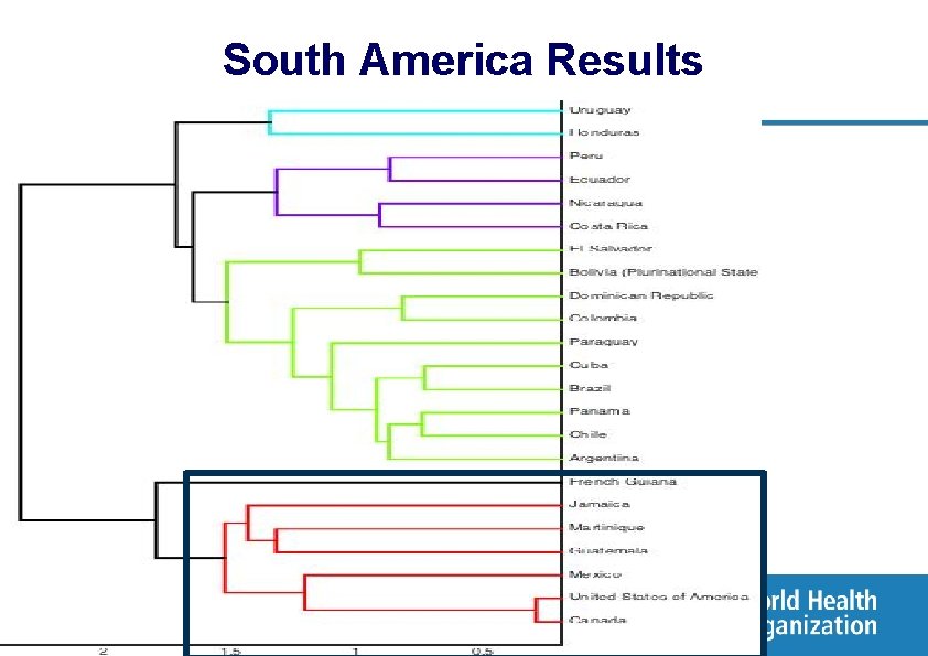 South America Results SARINET May 2016, Seasonality, Global Influenza Program, WHO 