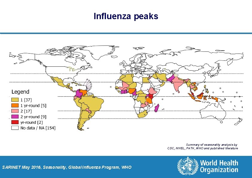 Influenza peaks Summary of seasonality analysis by CDC, NIVEL, PATH, WHO and published literature