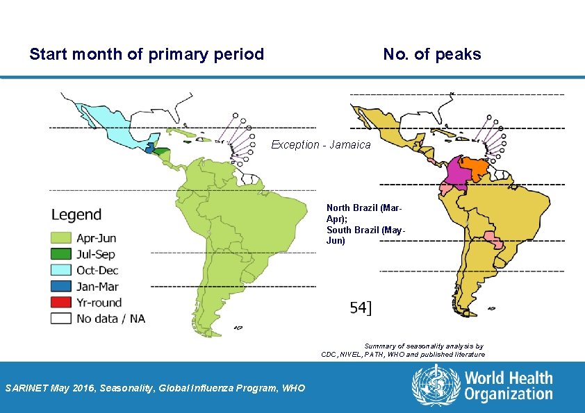 Start month of primary period No. of peaks Exception - Jamaica North Brazil (Mar.