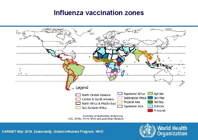 Influenza vaccination zones Summary of seasonality analysis by CDC, NIVEL, PATH, WHO and published