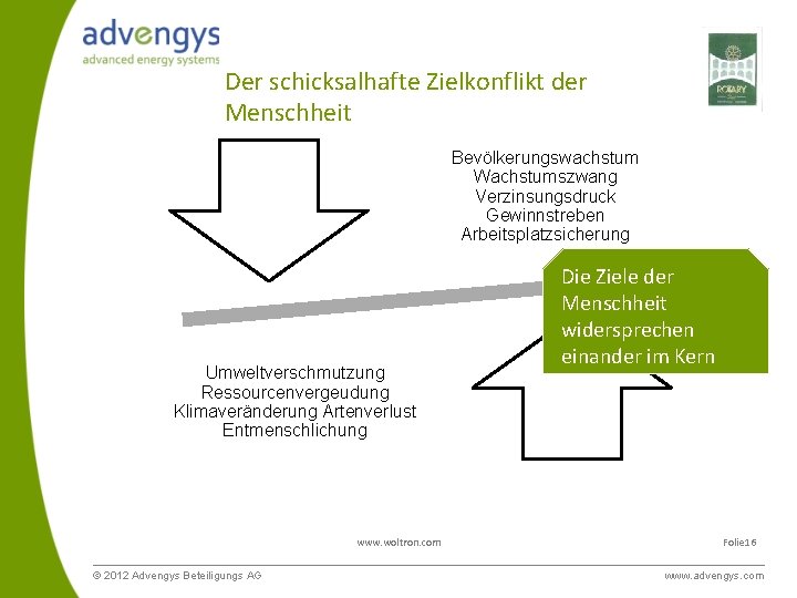 Der schicksalhafte Zielkonflikt der Menschheit Bevölkerungswachstum Wachstumszwang Verzinsungsdruck Gewinnstreben Arbeitsplatzsicherung Umweltverschmutzung Ressourcenvergeudung Klimaveränderung Artenverlust