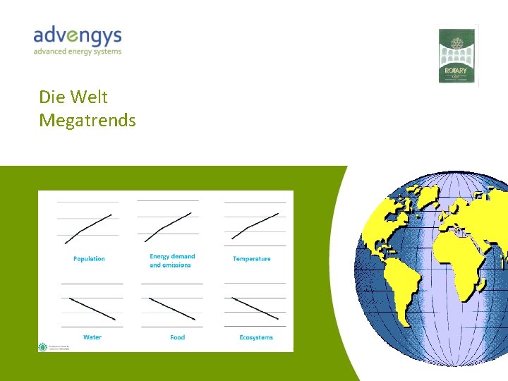 Die Welt Megatrends 