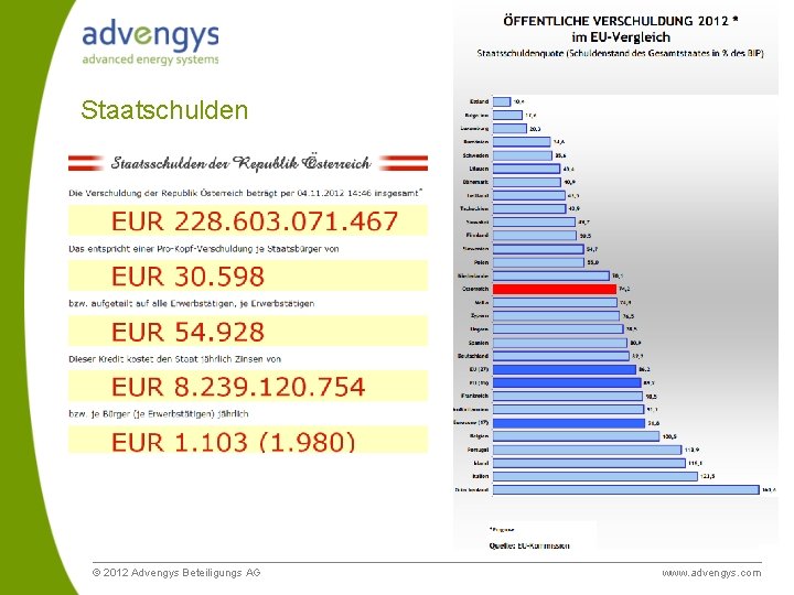 Staatschulden © 2012 Advengys Beteiligungs AG www. advengys. com 