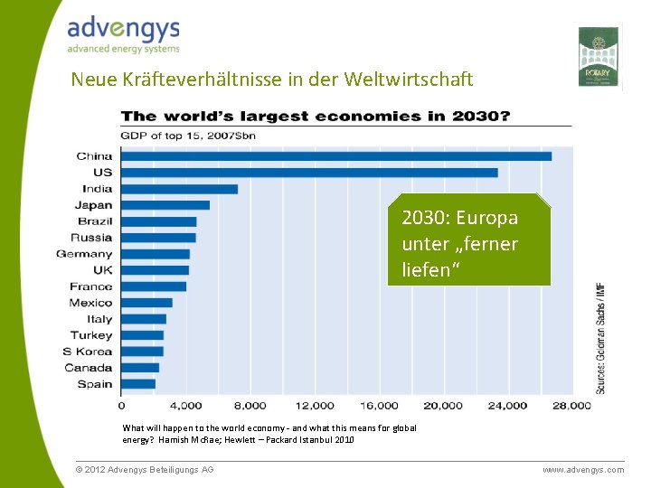 Neue Kräfteverhältnisse in der Weltwirtschaft 2030: Europa unter „ferner liefen“ What will happen to