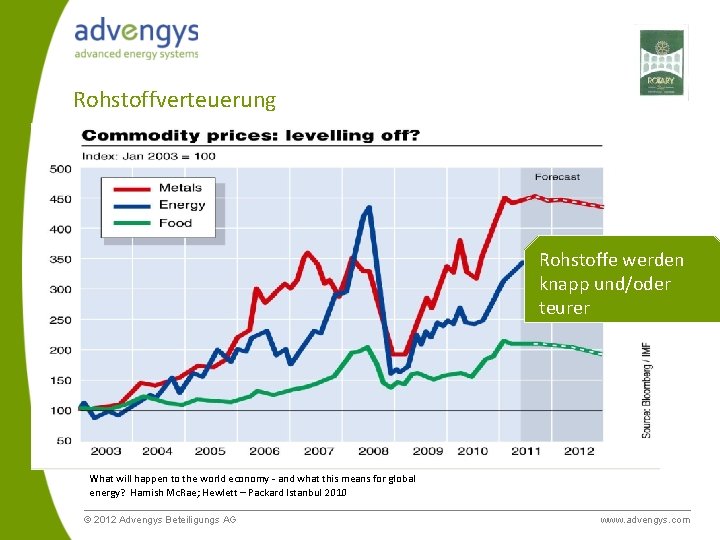 Rohstoffverteuerung Rohstoffe werden knapp und/oder teurer What will happen to the world economy -