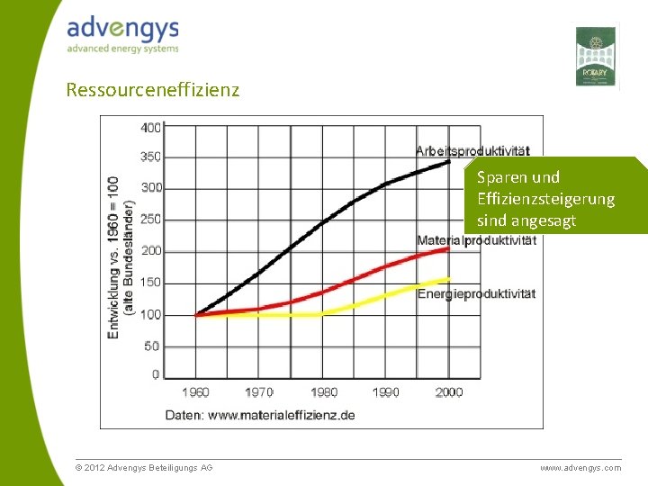 Ressourceneffizienz Sparen und Effizienzsteigerung sind angesagt © 2012 Advengys Beteiligungs AG www. advengys. com
