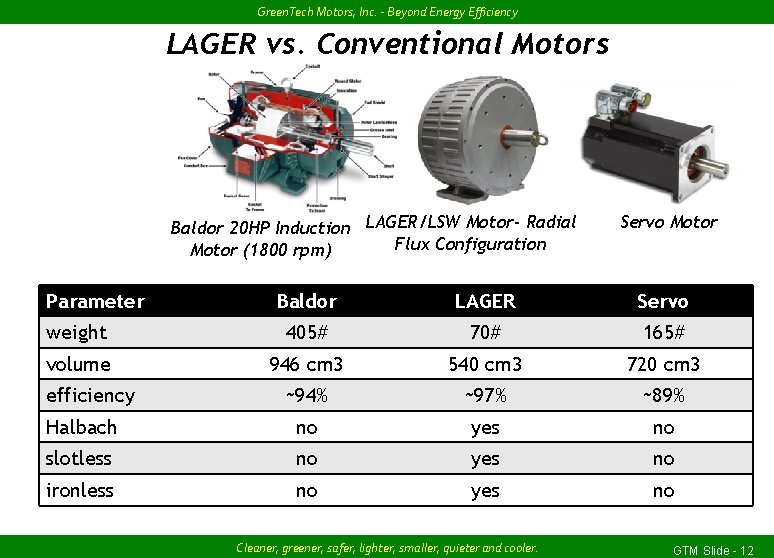 Green. Tech Motors, Inc. - Beyond Energy Efficiency LAGER vs. Conventional Motors Baldor 20