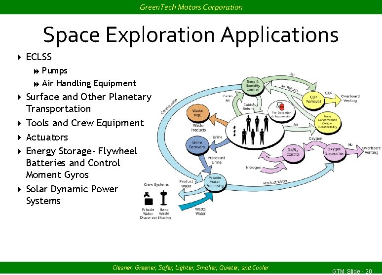 Green. Tech Motors Corporation Space Exploration Applications 4 ECLSS 8 Pumps 8 Air Handling