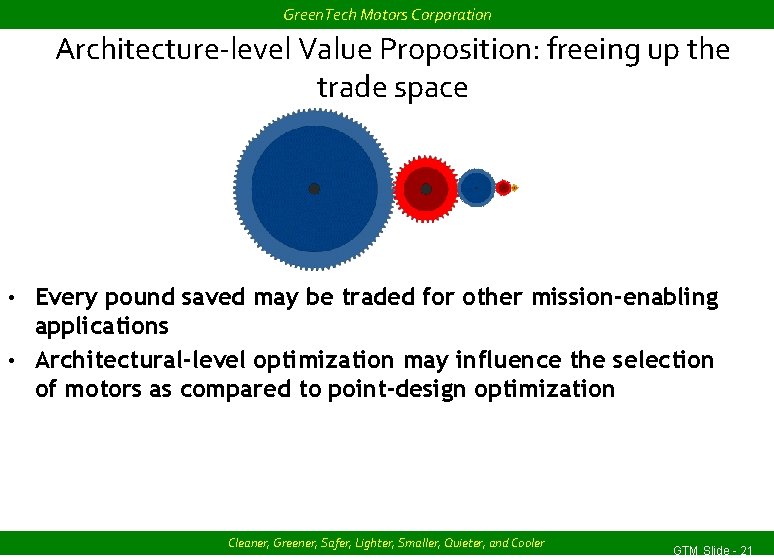 Green. Tech Motors Corporation Architecture-level Value Proposition: freeing up the trade space • Every