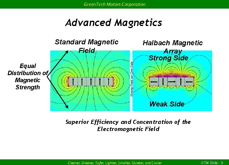 Green. Tech Motors Corporation Advanced Magnetics Strong Field on One Side Standard Magnetic Field
