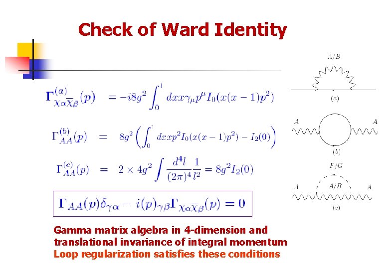 Check of Ward Identity Gamma matrix algebra in 4 -dimension and translational invariance of