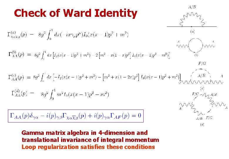 Check of Ward Identity Gamma matrix algebra in 4 -dimension and translational invariance of