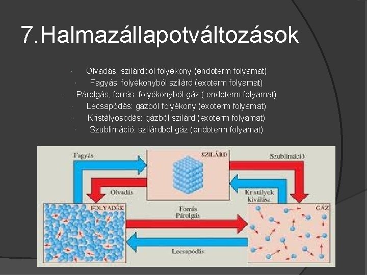 7. Halmazállapotváltozások Olvadás: szilárdból folyékony (endoterm folyamat) Fagyás: folyékonyból szilárd (exoterm folyamat) Párolgás, forrás: