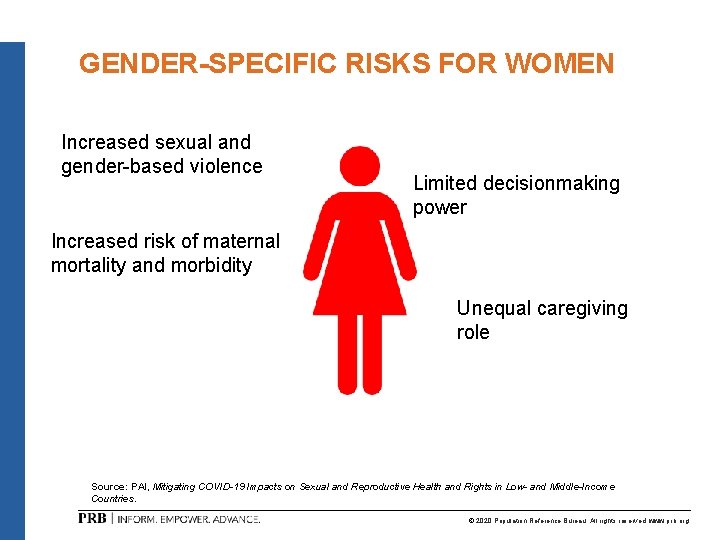 GENDER-SPECIFIC RISKS FOR WOMEN Increased sexual and gender-based violence Limited decisionmaking power Increased risk