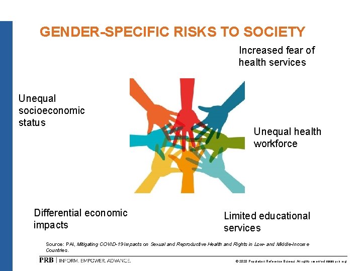 GENDER-SPECIFIC RISKS TO SOCIETY Increased fear of health services Unequal socioeconomic status Differential economic