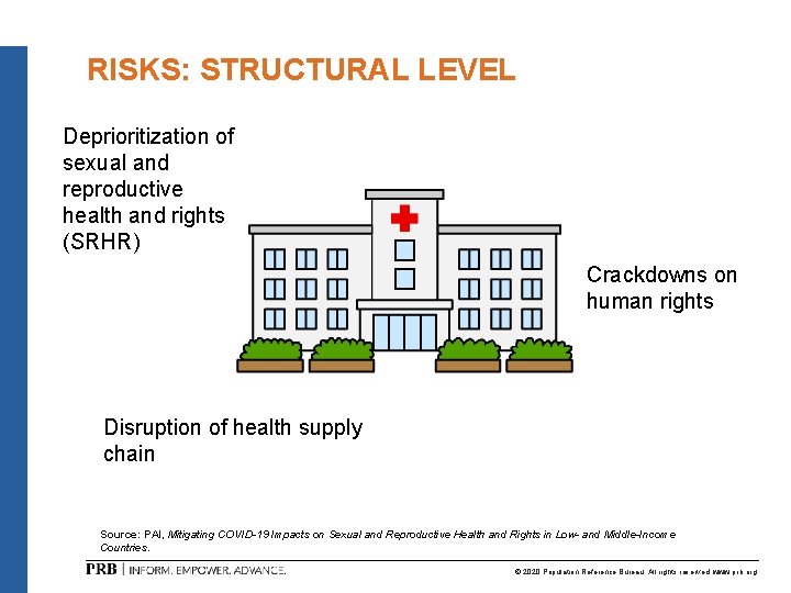 RISKS: STRUCTURAL LEVEL Deprioritization of sexual and reproductive health and rights (SRHR) Crackdowns on