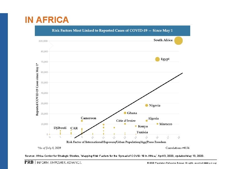 IN AFRICA Source: Africa Center for Strategic Studies, “Mapping Risk Factors for the Spread