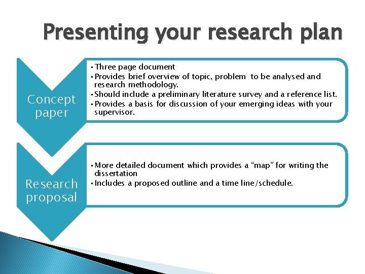 Presenting your research plan Concept paper Research proposal • Three page document • Provides