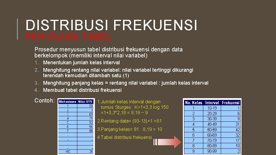 DISTRIBUSI FREKUENSI PENYAJIAN TABEL Prosedur menyusun tabel distribusi frekuensi dengan data berkelompok (memiliki interval